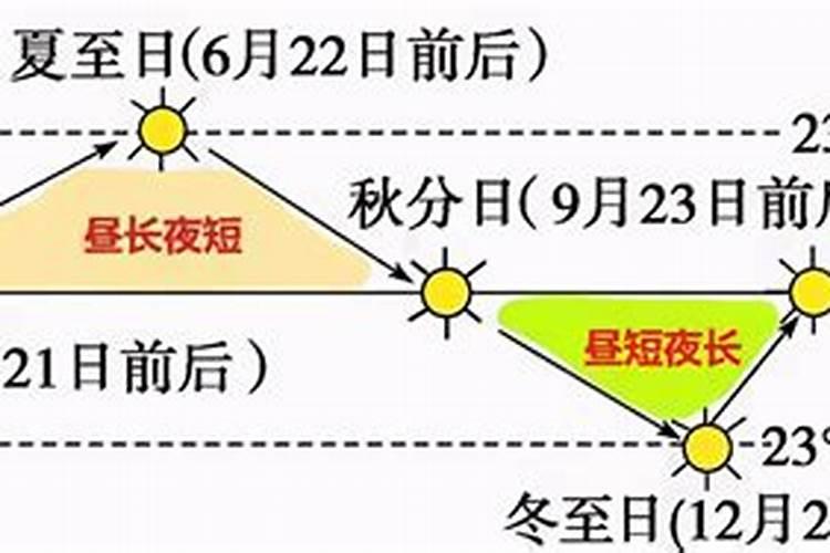 冬至时候几点落日