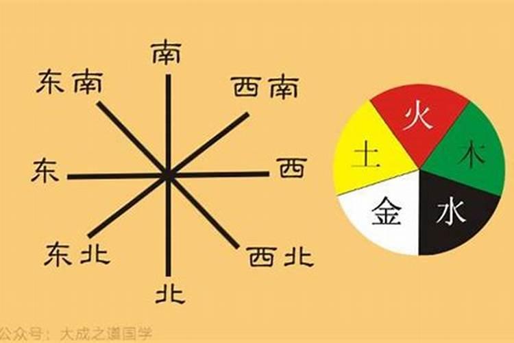 北方向五行属什么的