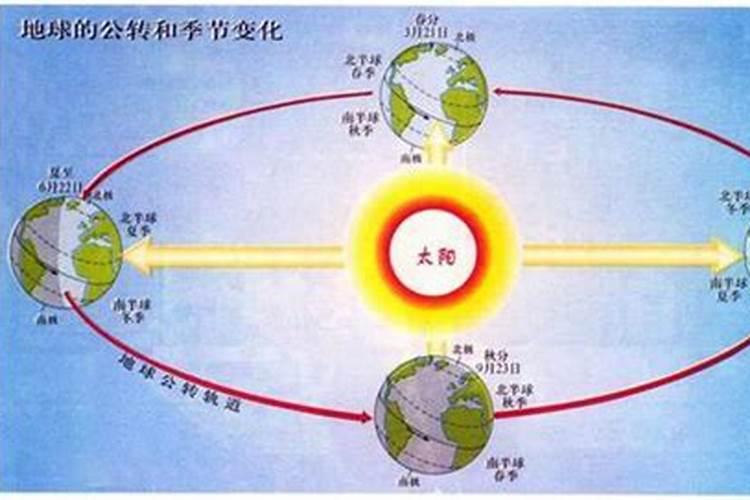 冬至时候的太阳在哪