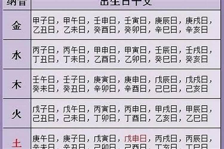 如何推算出生辰八字中的空亡