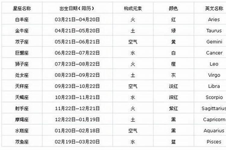 怎么看自己八字格局高低啊