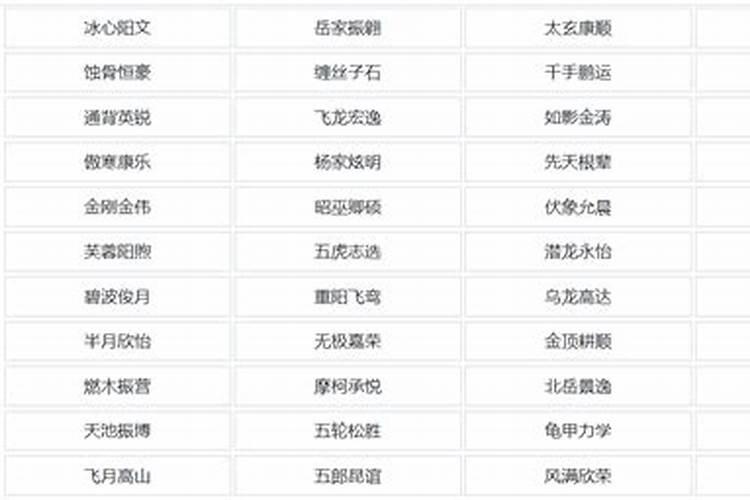 十二生肖霸气网名