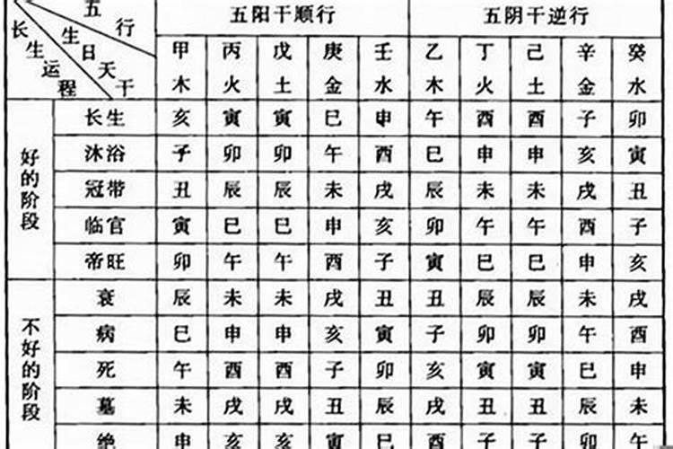 命局没有空亡大运空亡怎么断