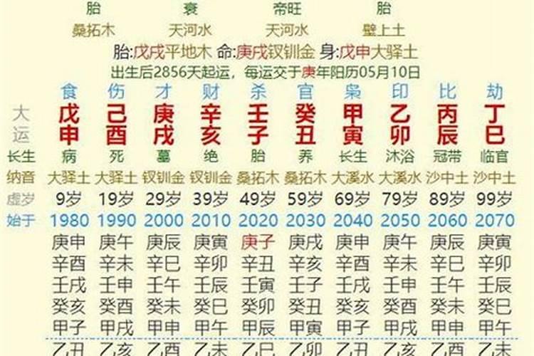 八字时辰定了可以改吗