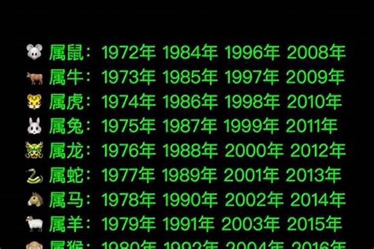 农历正月十五生肖运势查询