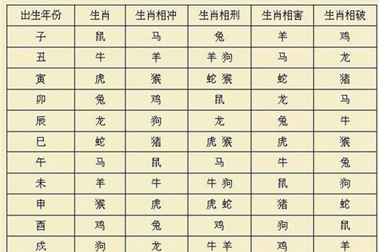 什么是八字全阳