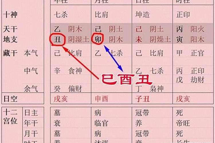 八字白虎如何化解