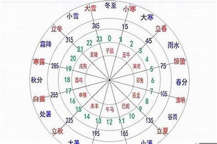 八字日柱旺衰怎么解决