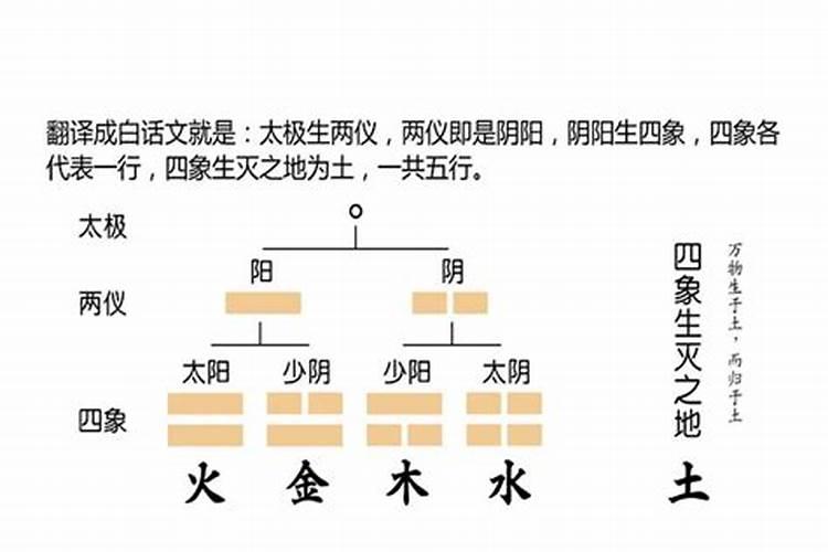 双木克土婚姻不顺