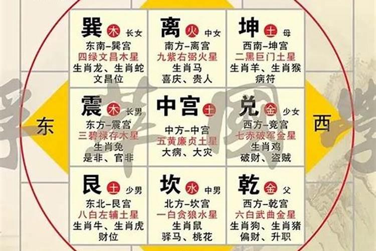 阳宅贵人方位怎么用