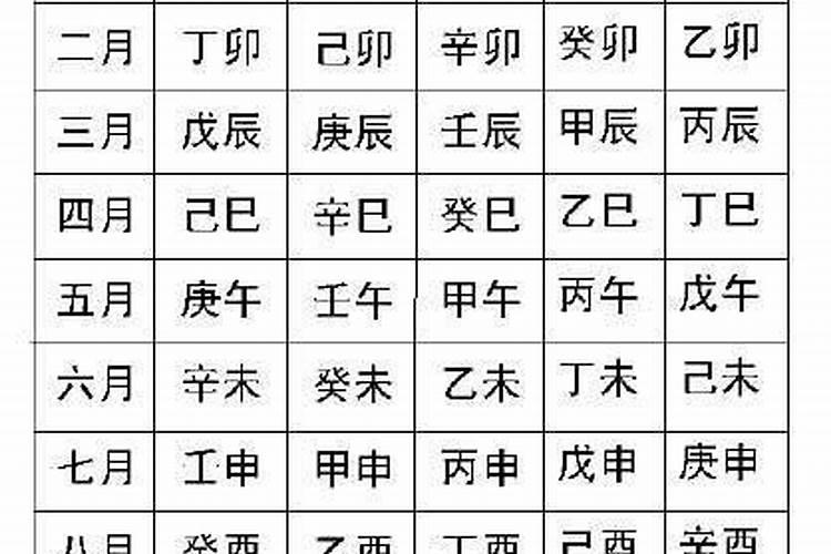 古代结婚合八字从什么时候