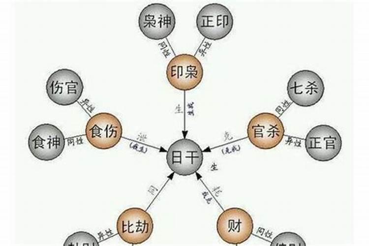 骚童子命什么意思