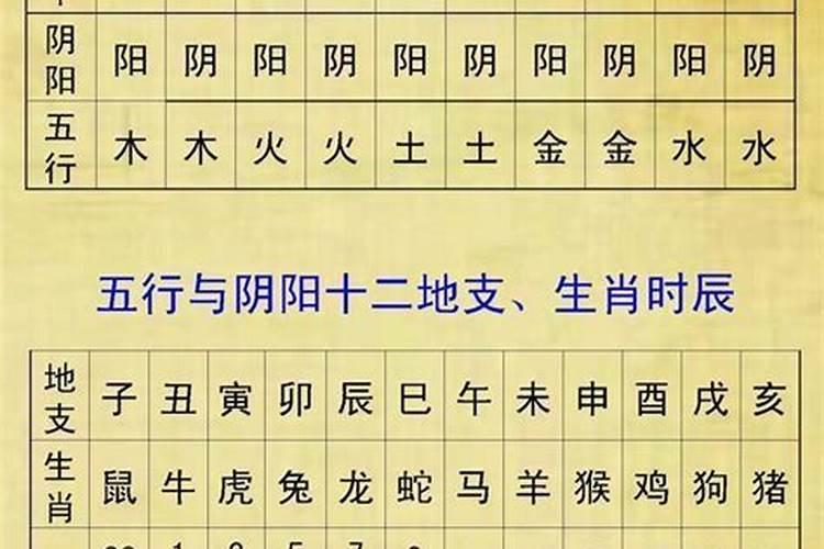 生辰八字缺什么怎么知道