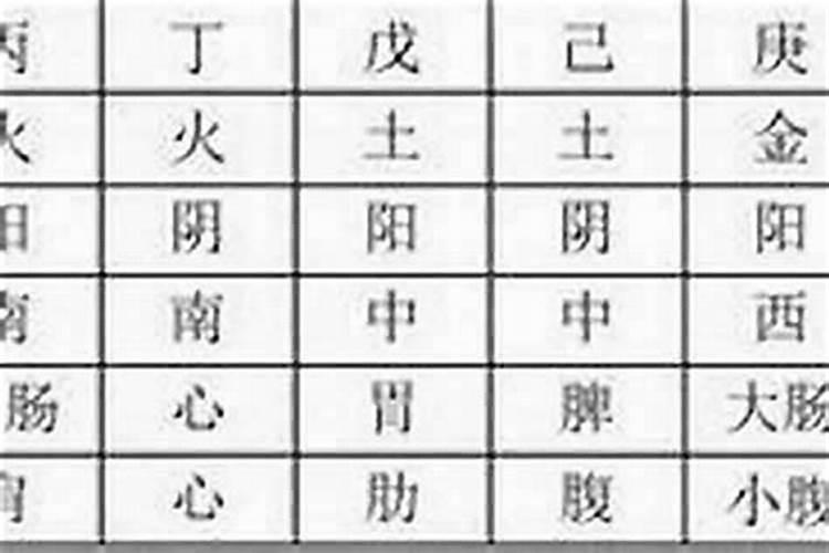 改八字要什么条件