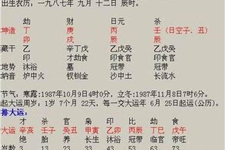 1988年属龙人一生运势及运程