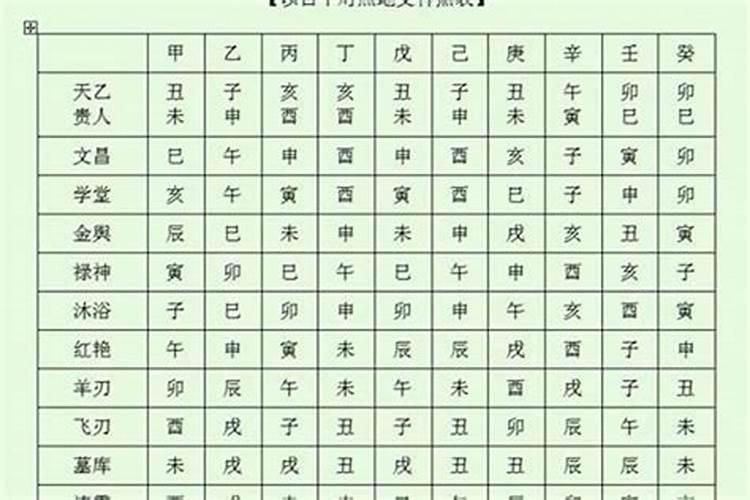 八字七杀是什么意思