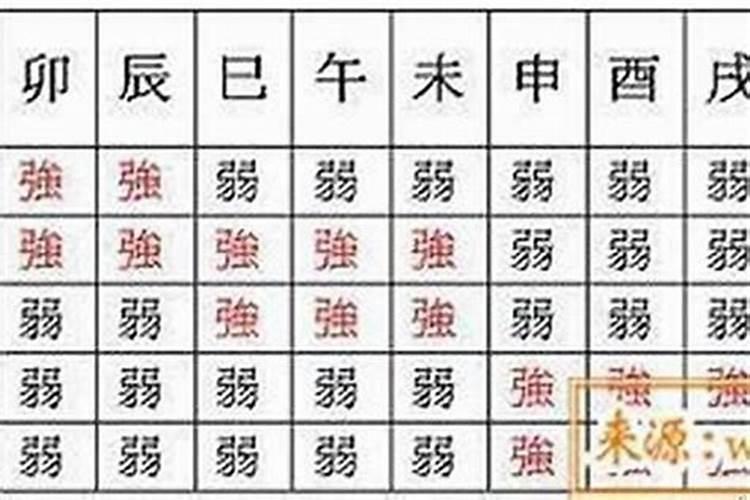 八字算命身弱身旺从哪看出来