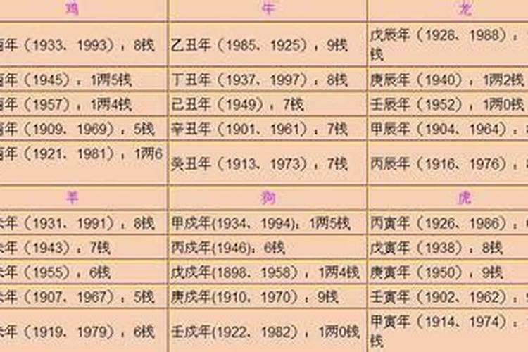 1985年正月初二运成