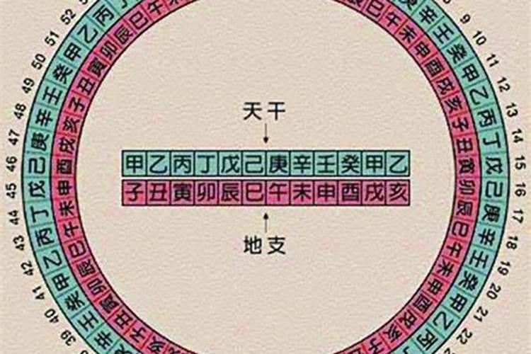 八字月柱冲太岁怎么办