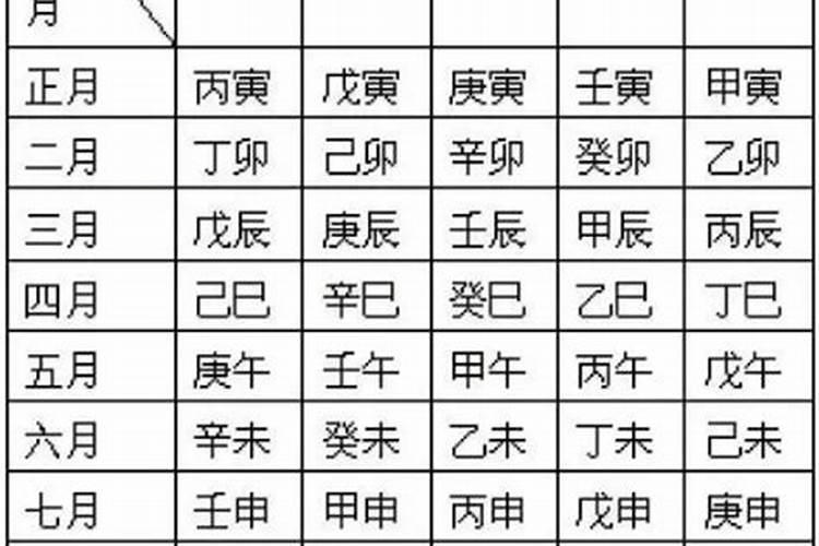 算命如何推算八字天干