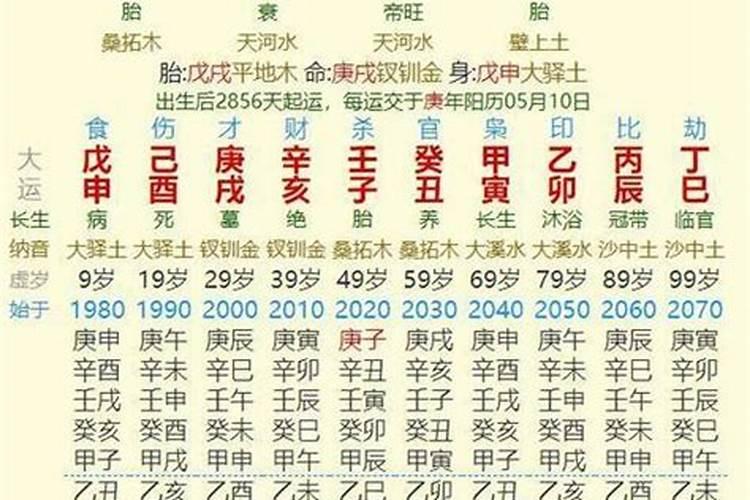 八字算命如何测财运