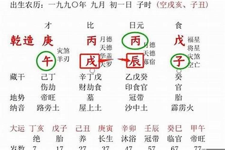 看生辰八字准确吗