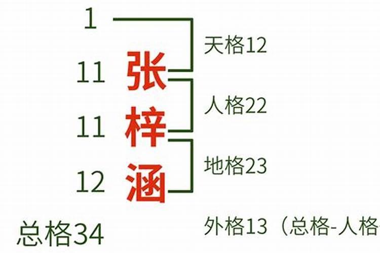 三才五格如何配好生辰八字