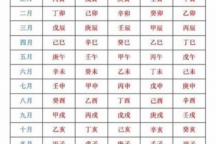 生辰八字怎么算婚姻日期