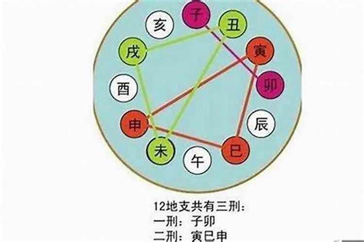 五行属火和土八字合不合