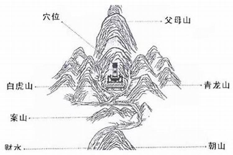 墓地风水明堂案山朝山