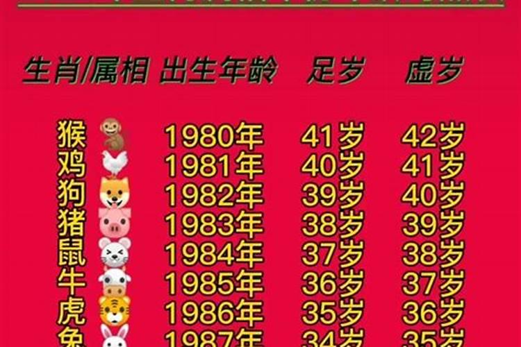 一九五零年属什么生肖