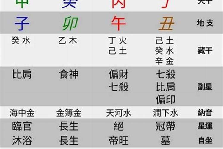 香港如何看八字合不合