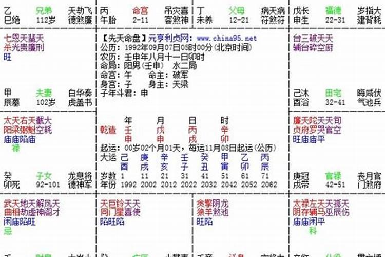 1984年6月初七运势如何