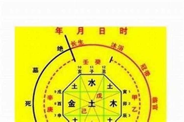 纯阳和纯阴八字不合