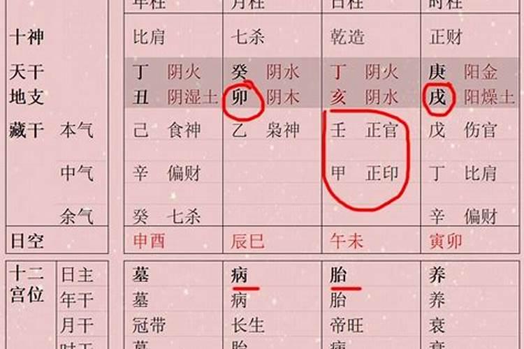 生辰八字中驿是什么意思