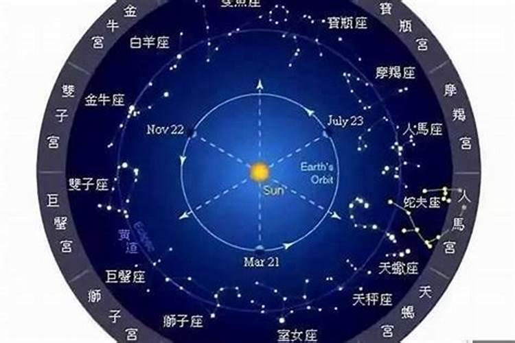 测测星座是不是挺坑的