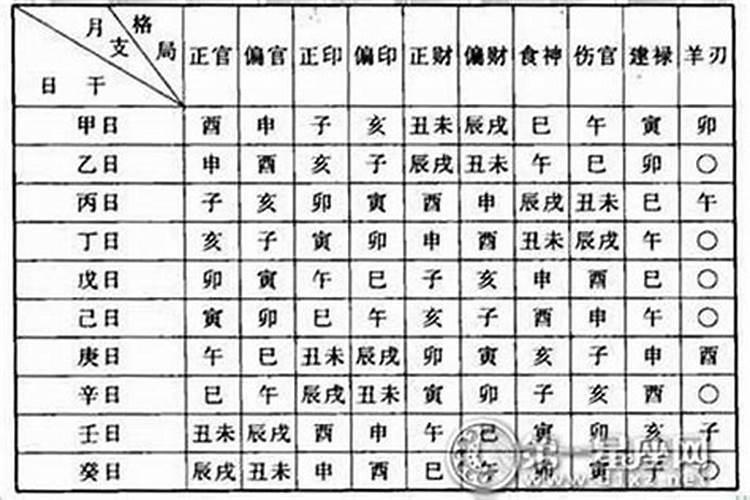 盲派怎么看八字排盘