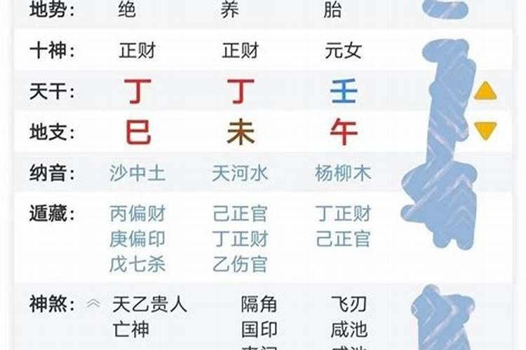 八字测算老公是哪里人