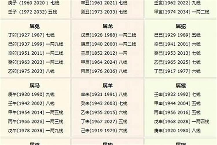 2022属兔哪个月刑太岁