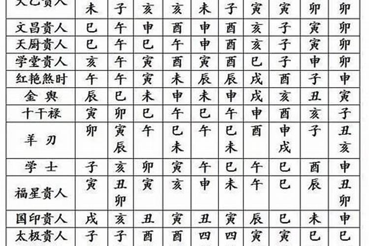 四柱八字解析起名吉凶