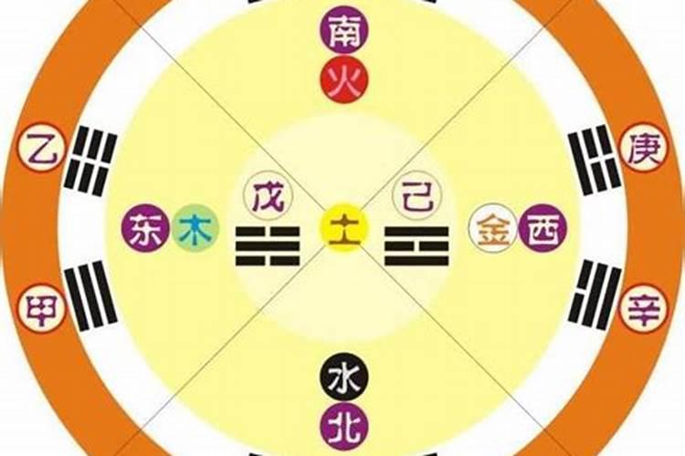 天五行属性是什么