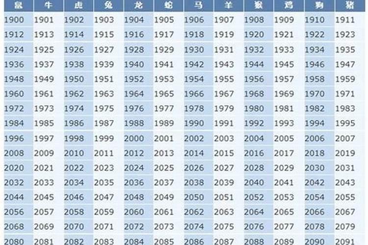 属牛的2021年几岁对照表