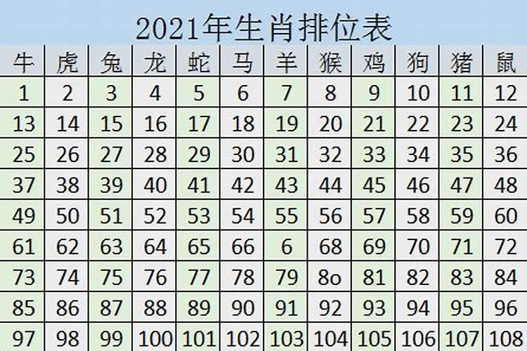 属牛的2021年几岁对照表