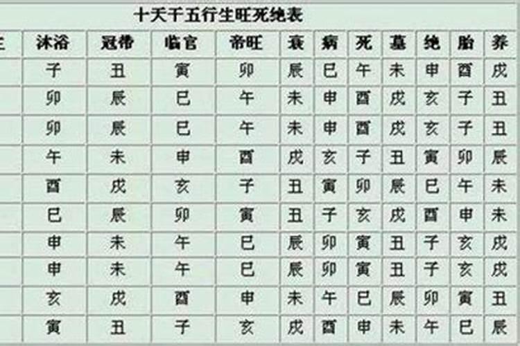 生辰八字中怎么排日柱