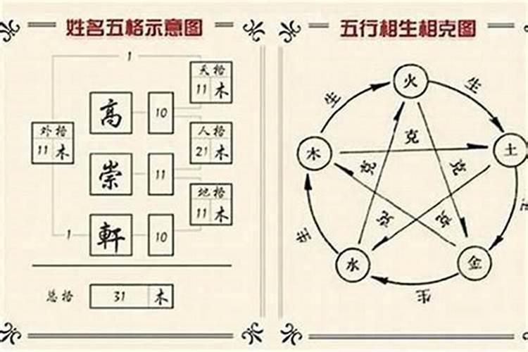 五行取名的方法