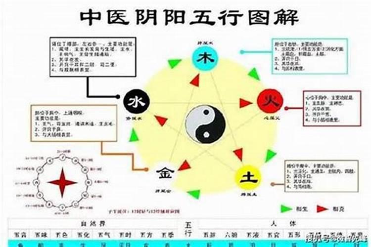 八字如何看健康运势