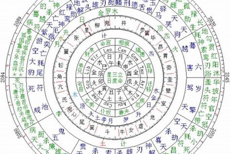 79年12月份今年运势怎么样