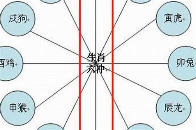 属相与五行有冲突怎么婚配