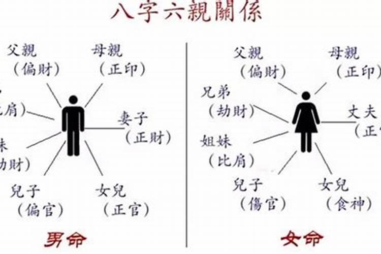 父母八字看子女是否有出息