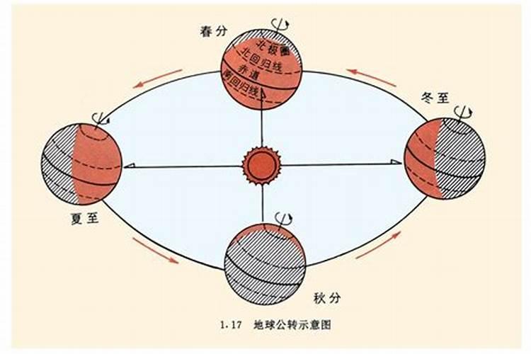 地球运转夏至冬至